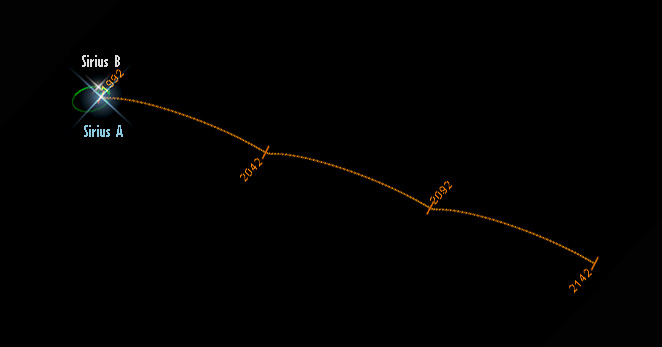 Descrizione: Descrizione: Descrizione: Descrizione: Descrizione: D:\backup disco E\04_II_SESTANTE_SITO\ASTRONOMIA\astrofisica\HR\Sirius A & B traccia.jpg