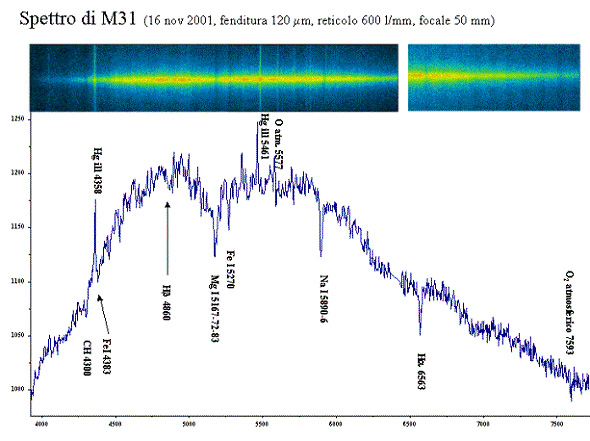 Descrizione: Descrizione: Descrizione: Descrizione: Descrizione: Descrizione: Descrizione: Descrizione: Descrizione: Descrizione: Descrizione: Descrizione: Descrizione: Descrizione: Descrizione: Descrizione: Descrizione: Descrizione: Descrizione: Descrizione: Descrizione: Descrizione: Descrizione: Descrizione: D:\backup disco E\04_II_SESTANTE_SITO\ASTRONOMIA\astrofisica\galassie\m31 spettro.jpg