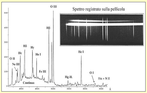 Descrizione: Descrizione: Descrizione: Descrizione: Descrizione: Descrizione: D:\backup disco E\04_II_SESTANTE_SITO\ASTRONOMIA\astrofisica\galassie\m42 spettro.jpg