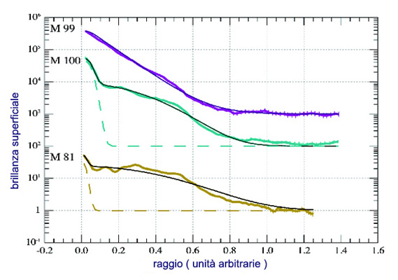 Descrizione: Descrizione: Descrizione: Descrizione: D:\backup disco E\04_II_SESTANTE_SITO\ASTRONOMIA\astrofisica\galassie\z3 disk luminos.jpg