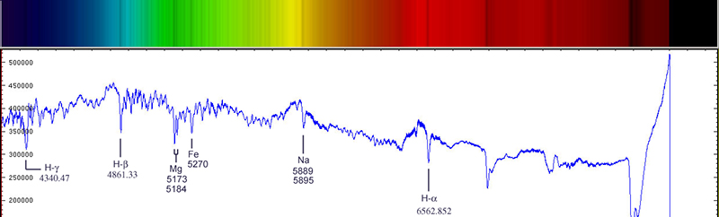 Descrizione: Descrizione: C:\Users\Roby\Pictures\Fundamental_astronomy\sun_spektrum.jpg