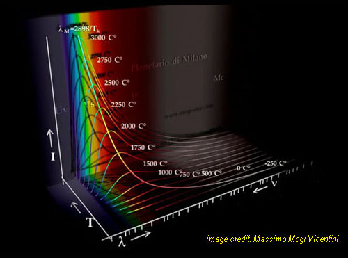 Descrizione: Descrizione: Descrizione: Descrizione: Descrizione: Descrizione: Descrizione: D:\backup disco E\04_II_SESTANTE_SITO\ASTRONOMIA\corpo_nero.jpg