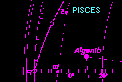 Pisces - Pesci