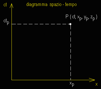 Descrizione: Descrizione: Descrizione: D:\backup disco E\04_II_SESTANTE_SITO\ASTRONOMIA\i_grandi_astronomi\Einstein\Concezione_einsteniana\Grafico_53_4_4__.gif