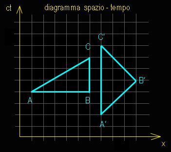 Descrizione: Descrizione: Descrizione: D:\backup disco E\04_II_SESTANTE_SITO\ASTRONOMIA\i_grandi_astronomi\Einstein\Concezione_einsteniana\Grafico_57_4_8.gif