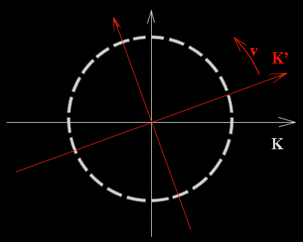 Descrizione: Descrizione: Descrizione: D:\backup disco E\04_II_SESTANTE_SITO\ASTRONOMIA\i_grandi_astronomi\Einstein\Concezione_einsteniana\Spazio_curvo.gif