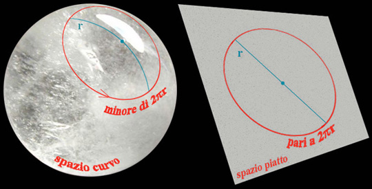 Descrizione: Descrizione: Descrizione: D:\backup disco E\04_II_SESTANTE_SITO\ASTRONOMIA\i_grandi_astronomi\Einstein\Concezione_einsteniana\sfera_di_cristallo.jpg