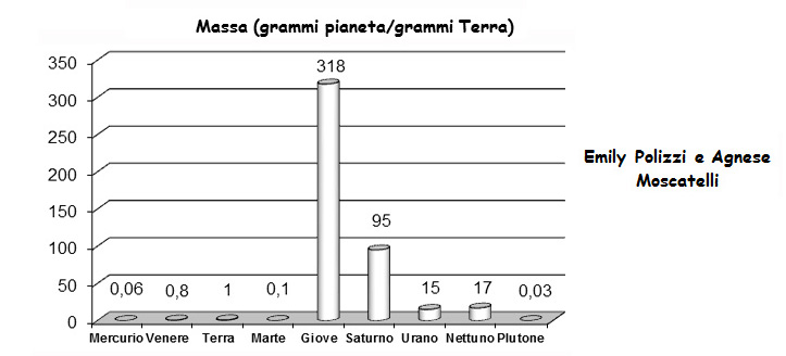 Descrizione: Descrizione: Descrizione: Descrizione: Descrizione: Descrizione: Descrizione: D:\backup disco E\04_II_SESTANTE_SITO\ASTRONOMIA\scuola\01 massa.jpg