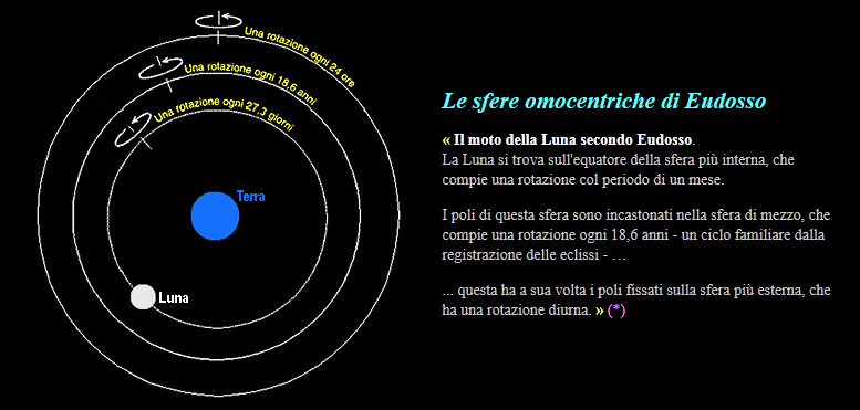 Descrizione: Descrizione: Descrizione: D:\backup disco E\03_II_SESTANTE_SITO\ASTRONOMIA\scuola\descalzo\IIIa\04 eudosso.jpg