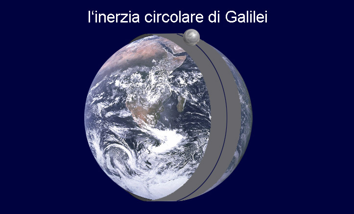 Descrizione: Descrizione: Descrizione: Descrizione: Descrizione: Descrizione: Descrizione: Descrizione: Descrizione: Descrizione: D:\backup disco E\03_II_SESTANTE_SITO\ASTRONOMIA\scuola\descalzo\IIIa\07 Galilei inerzia.jpg