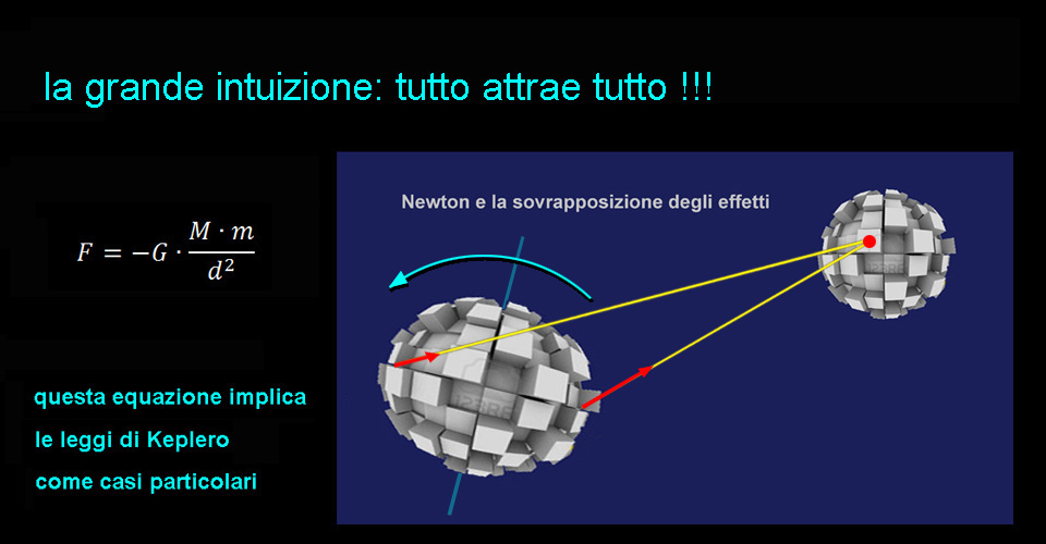 Descrizione: Descrizione: Descrizione: Descrizione: Descrizione: Descrizione: Descrizione: Descrizione: Descrizione: Descrizione: D:\backup disco E\03_II_SESTANTE_SITO\ASTRONOMIA\scuola\descalzo\IIIa\12 sfera quantizzata new.jpg