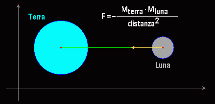 Descrizione: Descrizione: Descrizione: D:\backup disco E\03_II_SESTANTE_SITO\ASTRONOMIA\scuola\descalzo\IIIa\15 formula & fig.jpg