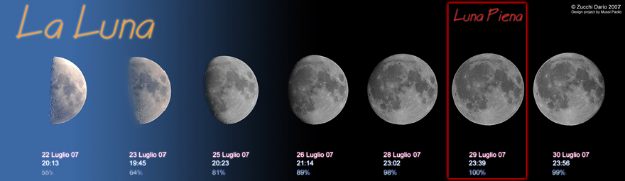 Descrizione: Descrizione: Descrizione: Descrizione: Descrizione: Descrizione: Descrizione: D:\backup disco E\04_II_SESTANTE_SITO\ASTRONOMIA\sistema_solare\s_s_interno\luna\settimana_small.jpg