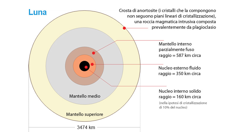 Descrizione: Descrizione: Descrizione: Descrizione: Descrizione: Descrizione: Descrizione: D:\backup disco E\04_II_SESTANTE_SITO\ASTRONOMIA\sistema_solare\s_s_interno\luna\occultazione_saturno.jpg