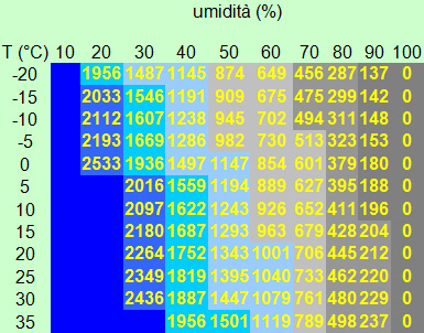 Descrizione: Descrizione: Descrizione: Descrizione: Descrizione: Descrizione: Descrizione: Descrizione: Descrizione: Descrizione: Descrizione: D:\backup disco E\04_II_SESTANTE_SITO\METEO\nuvole\umidita_tab.jpg