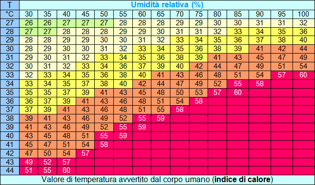 Descrizione: Descrizione: Descrizione: Descrizione: Descrizione: Descrizione: Descrizione: Descrizione: Descrizione: Descrizione: Descrizione: Descrizione: D:\backup disco E\04_II_SESTANTE_SITO\METEO\umidita\tabella grande.jpg