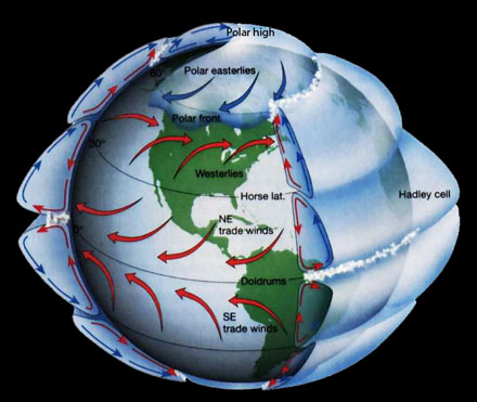 Descrizione: Descrizione: Descrizione: D:\backup disco E\04_II_SESTANTE_SITO\METEO\venti\circolazione_atmosferica.jpg