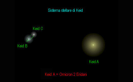 Descrizione: Descrizione: D:\backup disco E\04_II_SESTANTE_SITO\ASTRONOMIA\astrofisica\321_nane_bianche\keid.jpg