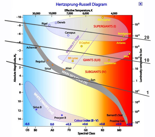 Descrizione: D:\backup disco E\04_II_SESTANTE_SITO\ASTRONOMIA\astrofisica\HR\HR_mass.jpg