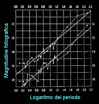 Descrizione: Descrizione: Descrizione: Descrizione: Descrizione: Descrizione: Descrizione: Descrizione: Descrizione: Descrizione: Descrizione: Descrizione: Descrizione: Descrizione: Descrizione: Descrizione: Descrizione: Descrizione: Descrizione: Descrizione: Descrizione: Descrizione: Descrizione: Descrizione: Descrizione: Descrizione: Descrizione: Descrizione: Descrizione: Descrizione: Descrizione: Descrizione: Descrizione: Descrizione: Descrizione: Descrizione: Descrizione: Descrizione: Descrizione: Descrizione: Descrizione: Descrizione: D:\backup disco E\04_II_SESTANTE_SITO\ASTRONOMIA\astrofisica\distanza\005 leavitt grafico.jpg