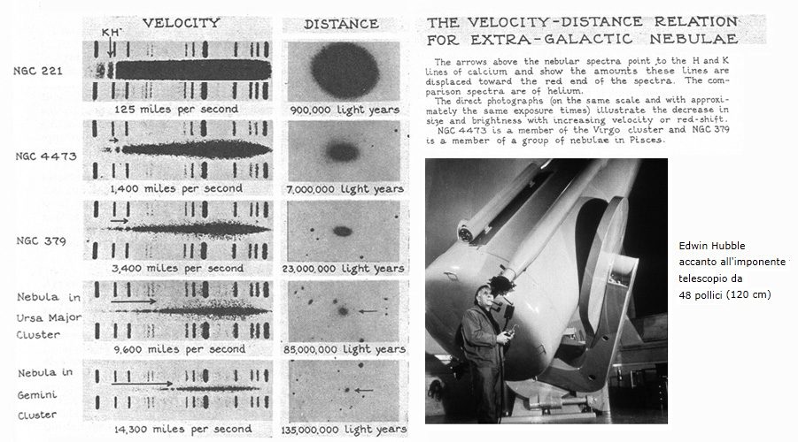 Descrizione: Descrizione: Descrizione: Descrizione: Descrizione: Descrizione: Descrizione: Descrizione: Descrizione: Descrizione: Descrizione: Descrizione: Descrizione: Descrizione: Descrizione: Descrizione: Descrizione: Descrizione: Descrizione: D:\backup disco E\04_II_SESTANTE_SITO\ASTRONOMIA\astrofisica\distanza\009 hubble redshift.jpg