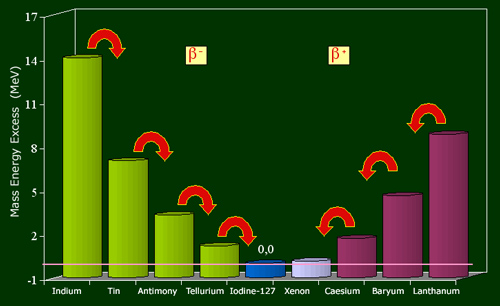 Descrizione: Descrizione: C:\Users\Roby\Pictures\Fundamental_astronomy\stability_valley.jpg