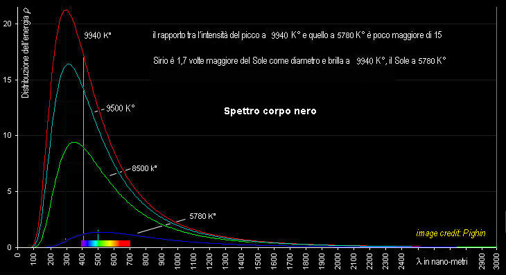 Descrizione: Descrizione: Descrizione: Descrizione: Descrizione: Descrizione: Descrizione: Descrizione: Descrizione: Descrizione: Descrizione: Descrizione: Descrizione: Descrizione: Descrizione: Descrizione: Descrizione: Descrizione: Descrizione: Descrizione: Descrizione: Descrizione: Descrizione: Descrizione: Descrizione: Descrizione: Descrizione: Descrizione: Descrizione: Descrizione: Descrizione: Descrizione: Descrizione: Descrizione: Descrizione: Descrizione: Descrizione: Descrizione: Descrizione: Descrizione: Descrizione: Descrizione: Descrizione: Descrizione: Descrizione: Descrizione: D:\backup disco E\04_II_SESTANTE_SITO\ASTRONOMIA\astrofisica\101_corpo_nero\02_corpo_nero.jpg