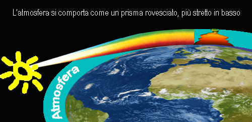 Descrizione: Descrizione: Descrizione: Descrizione: Descrizione: Descrizione: Descrizione: Descrizione: Descrizione: Descrizione: Descrizione: Descrizione: Descrizione: Descrizione: Descrizione: Descrizione: Descrizione: Descrizione: Descrizione: Descrizione: Descrizione: Descrizione: Descrizione: Descrizione: Descrizione: Descrizione: Descrizione: Descrizione: Descrizione: Descrizione: Descrizione: Descrizione: Descrizione: Descrizione: Descrizione: Descrizione: Descrizione: Descrizione: Descrizione: Descrizione: Descrizione: Descrizione: Descrizione: Descrizione: Descrizione: Descrizione: D:\backup disco E\04_II_SESTANTE_SITO\ASTRONOMIA\astrofisica\101_corpo_nero\Green_flash_schema.jpg