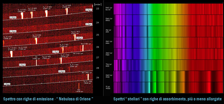 Descrizione: Descrizione: Descrizione: Descrizione: Descrizione: Descrizione: Descrizione: Descrizione: Descrizione: Descrizione: Descrizione: D:\backup disco E\04_II_SESTANTE_SITO\ASTRONOMIA\astrofisica\spettro\spettri confronto.jpg