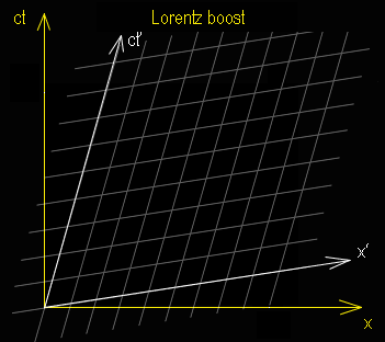 Descrizione: Descrizione: Descrizione: D:\backup disco E\04_II_SESTANTE_SITO\ASTRONOMIA\i_grandi_astronomi\Einstein\Concezione_einsteniana\Grafico_67_4_13.gif