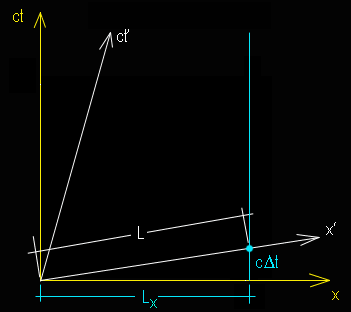 Descrizione: Descrizione: Descrizione: D:\backup disco E\04_II_SESTANTE_SITO\ASTRONOMIA\i_grandi_astronomi\Einstein\Concezione_einsteniana\Grafico_70_4_16.gif