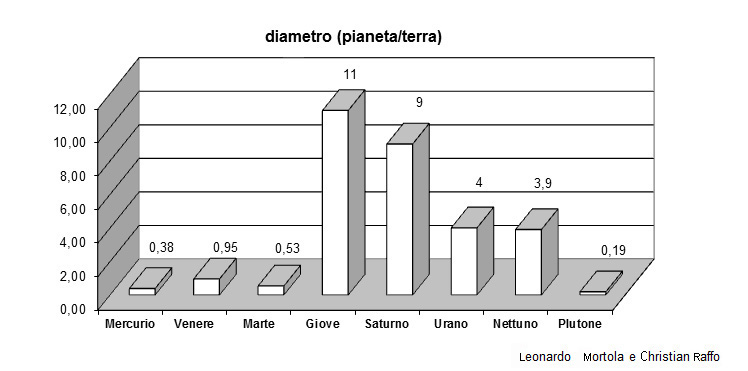 Descrizione: Descrizione: Descrizione: Descrizione: Descrizione: Descrizione: Descrizione: D:\backup disco E\04_II_SESTANTE_SITO\ASTRONOMIA\scuola\04 diametro relativo.jpg