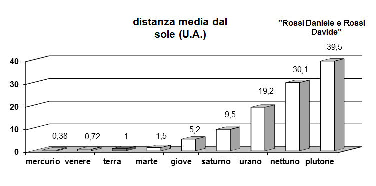 Descrizione: Descrizione: Descrizione: Descrizione: Descrizione: Descrizione: Descrizione: D:\backup disco E\04_II_SESTANTE_SITO\ASTRONOMIA\scuola\07 distanza.jpg