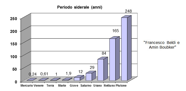 Descrizione: Descrizione: Descrizione: Descrizione: Descrizione: Descrizione: Descrizione: D:\backup disco E\04_II_SESTANTE_SITO\ASTRONOMIA\scuola\08 rivoluzione.jpg