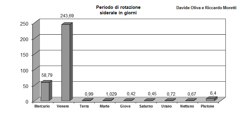 Descrizione: Descrizione: Descrizione: Descrizione: Descrizione: Descrizione: Descrizione: D:\backup disco E\04_II_SESTANTE_SITO\ASTRONOMIA\scuola\11 rotazione.jpg