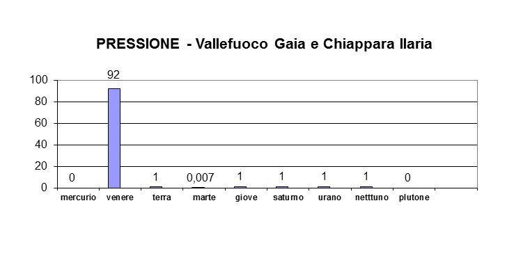 Descrizione: Descrizione: Descrizione: Descrizione: Descrizione: Descrizione: Descrizione: D:\backup disco E\04_II_SESTANTE_SITO\ASTRONOMIA\scuola\12 pressione.jpg