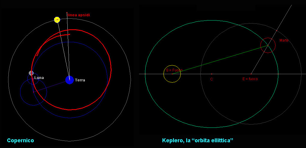 Descrizione: Descrizione: Descrizione: Descrizione: Descrizione: Descrizione: Descrizione: Descrizione: Descrizione: Descrizione: D:\backup disco E\03_II_SESTANTE_SITO\ASTRONOMIA\scuola\descalzo\IIIa\03 Kepler luna.jpg