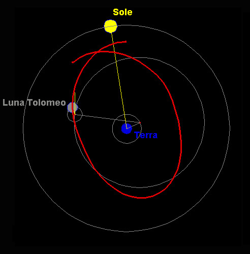 Descrizione: Descrizione: Descrizione: Descrizione: Descrizione: Descrizione: Descrizione: Descrizione: Descrizione: Descrizione: D:\backup disco E\03_II_SESTANTE_SITO\ASTRONOMIA\scuola\descalzo\IIIa\05 luna tolo.jpg