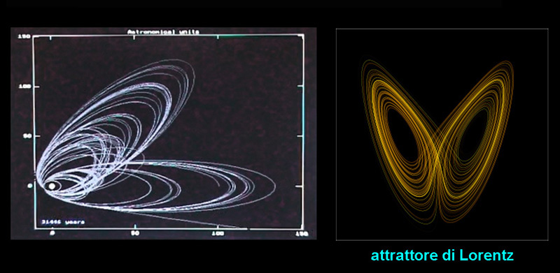 Descrizione: Descrizione: Descrizione: Descrizione: Descrizione: Descrizione: Descrizione: Descrizione: Descrizione: Descrizione: D:\backup disco E\03_II_SESTANTE_SITO\ASTRONOMIA\scuola\descalzo\IIIa\09 caos lorentz.jpg