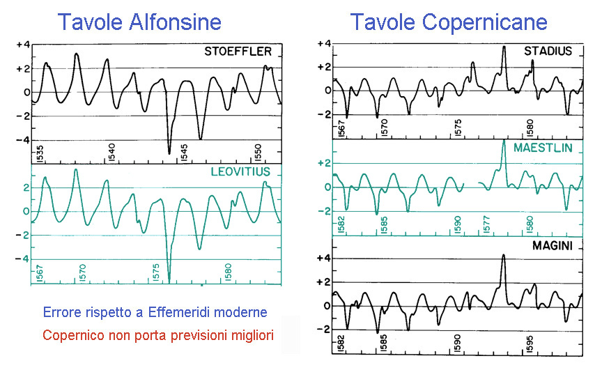 Descrizione: Descrizione: Descrizione: Descrizione: Descrizione: Descrizione: Descrizione: Descrizione: Descrizione: Descrizione: D:\backup disco E\03_II_SESTANTE_SITO\ASTRONOMIA\scuola\descalzo\IIIa\11 effemeridi cope.jpg