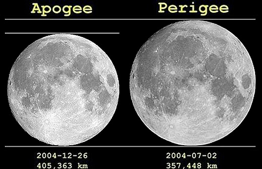 Descrizione: Descrizione: Descrizione: Descrizione: Descrizione: Descrizione: Descrizione: D:\backup disco E\04_II_SESTANTE_SITO\ASTRONOMIA\sistema_solare\s_s_interno\luna\apogee&perigee_anthony_ayomamitis.jpg